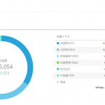 ロボアドバイザーウェルスナビ★1年4か月間の運用実績を公開