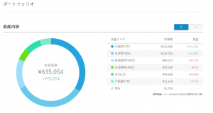ロボアドバイザーウェルスナビ★1年4か月間の運用実績を公開