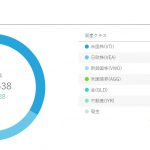 ロボアドバイザーウェルスナビ★1年5か月間の運用実績を公開!