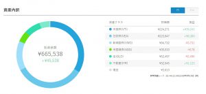 ロボアドバイザーウェルスナビ★1年5か月間の運用実績を公開!