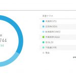 ロボアドバイザーウェルスナビ★1年6か月間の運用実績を公開!