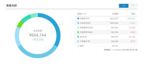 ロボアドバイザーウェルスナビ★１年６か月間の運用実績を公開！