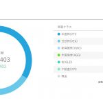 ロボアドバイザーウェルスナビ★1年7か月間の運用実績を公開!