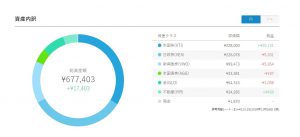 ロボアドバイザーウェルスナビ★１年７か月間の運用実績を公開！