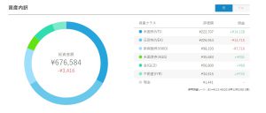 ロボアドバイザーウェルスナビ★１年８か月間の運用実績を公開！